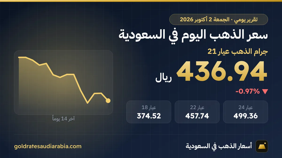 سعر الذهب اليوم في السعودية الجمعة 2 أكتوبر 2026