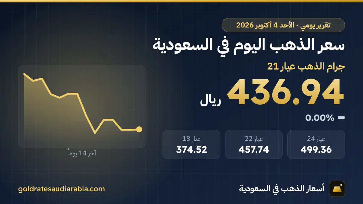 سعر الذهب اليوم في السعودية الأحد 4 أكتوبر 2026