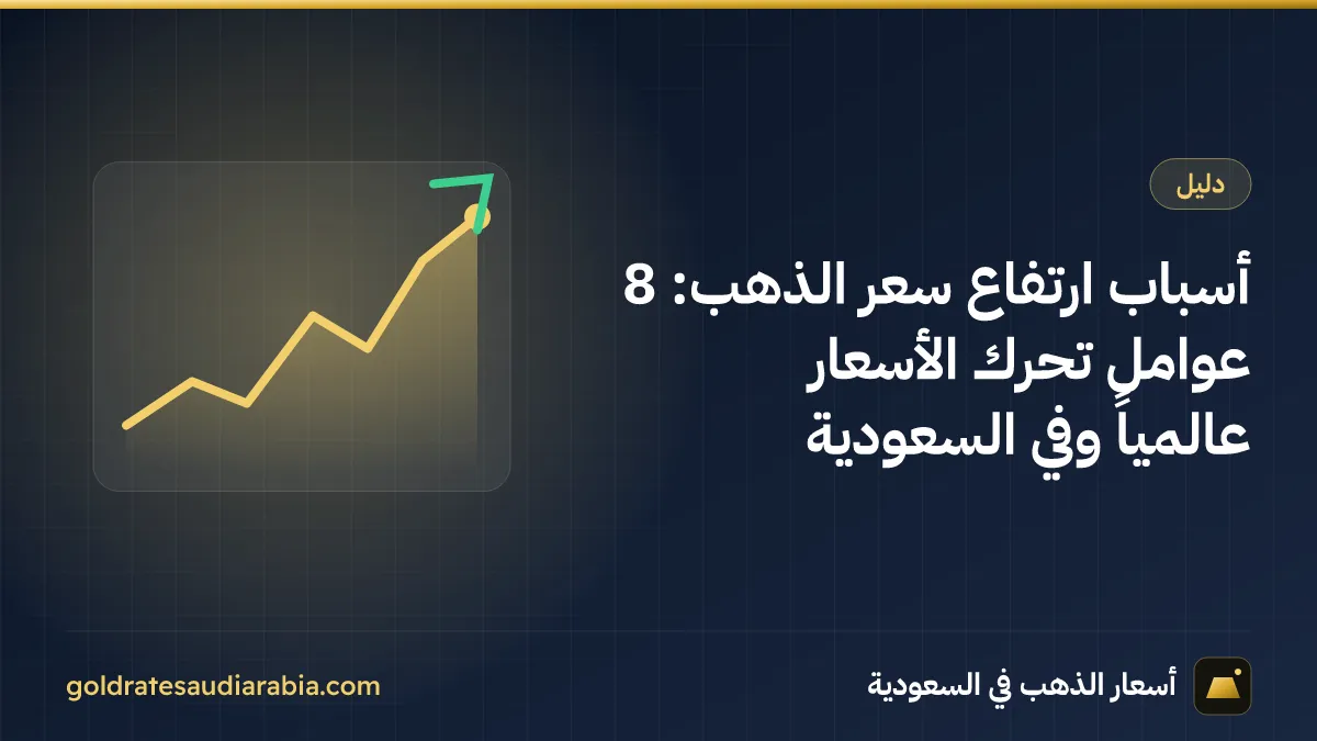 أسباب ارتفاع سعر الذهب: 8 عوامل تحرك الأسعار عالمياً وفي السعودية