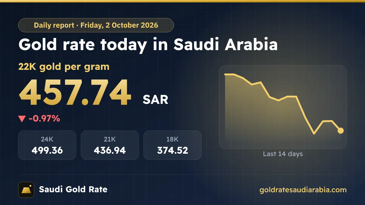 Today Gold Rate in Saudi Arabia – Friday, 2 October 2026