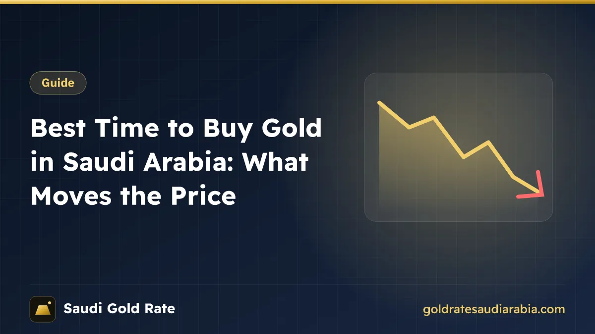 Best Time to Buy Gold in Saudi Arabia: What Moves the Price