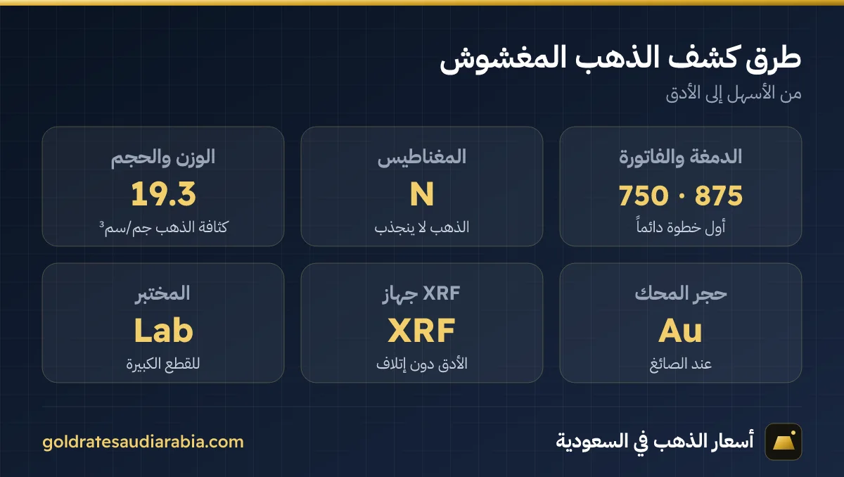 طرق كشف الذهب المغشوش من الدمغة إلى جهاز XRF