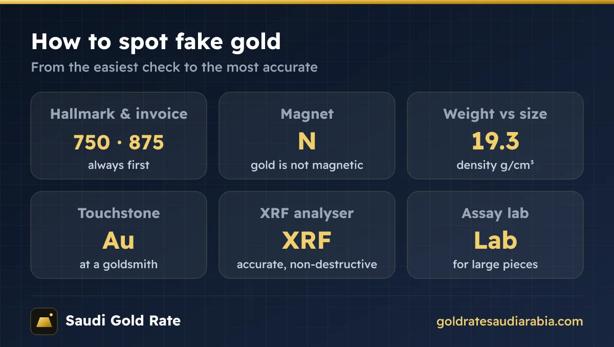 Ways to detect fake gold from hallmark to XRF analyser