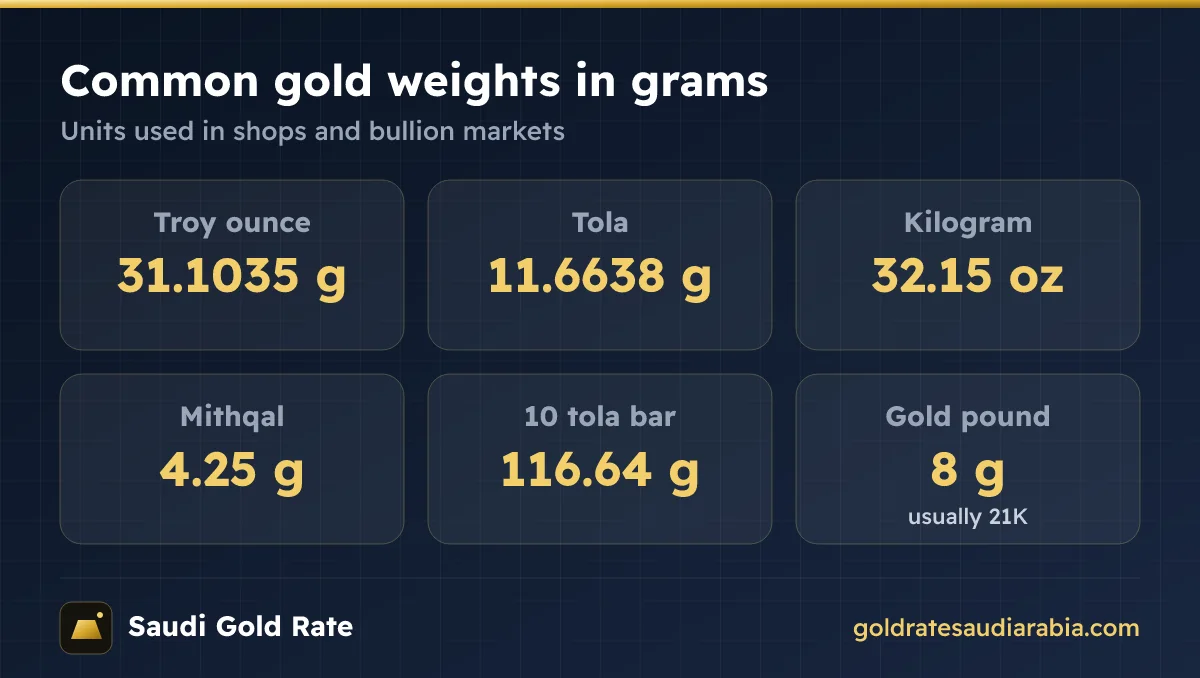 Common gold weights in grams: troy ounce, tola, kilogram and mithqal